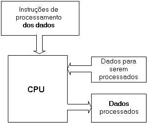 cpu-data&instructions.gif (2130 bytes)