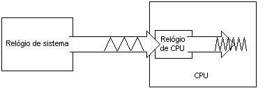 cpu-doublingfrequency.gif (2301 bytes)