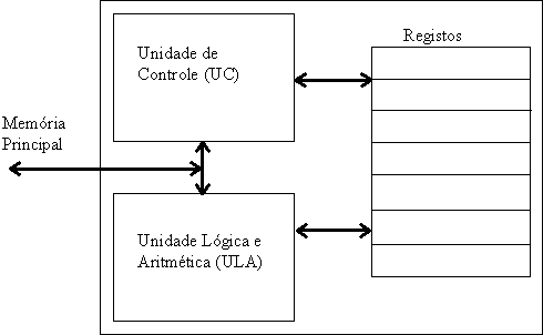 cpu-generic.gif (4396 bytes)