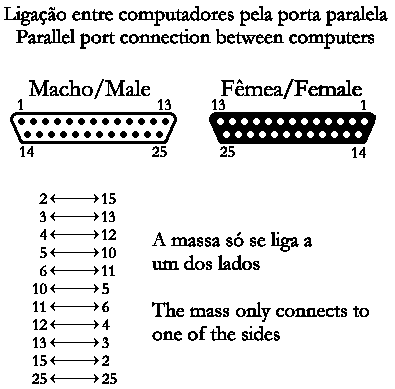 Esta pgina esta em construo !!!