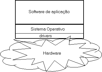 Tipos de software