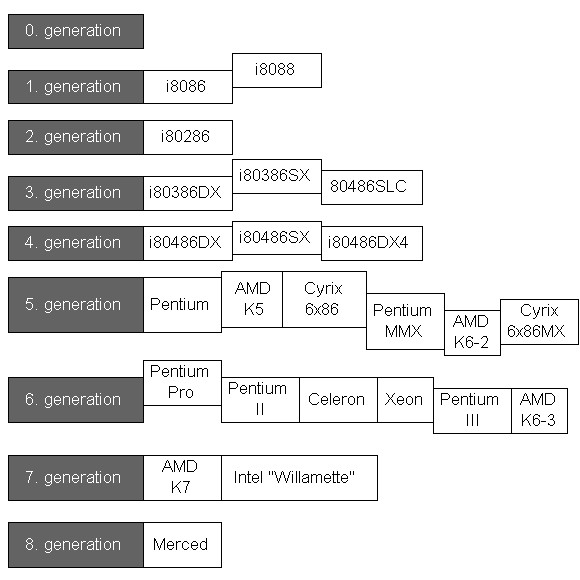 cpu-x86.gif (10063 bytes)