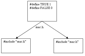 Inclusão de "header file"