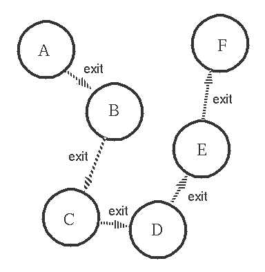 Propogação de um sinal EXIT