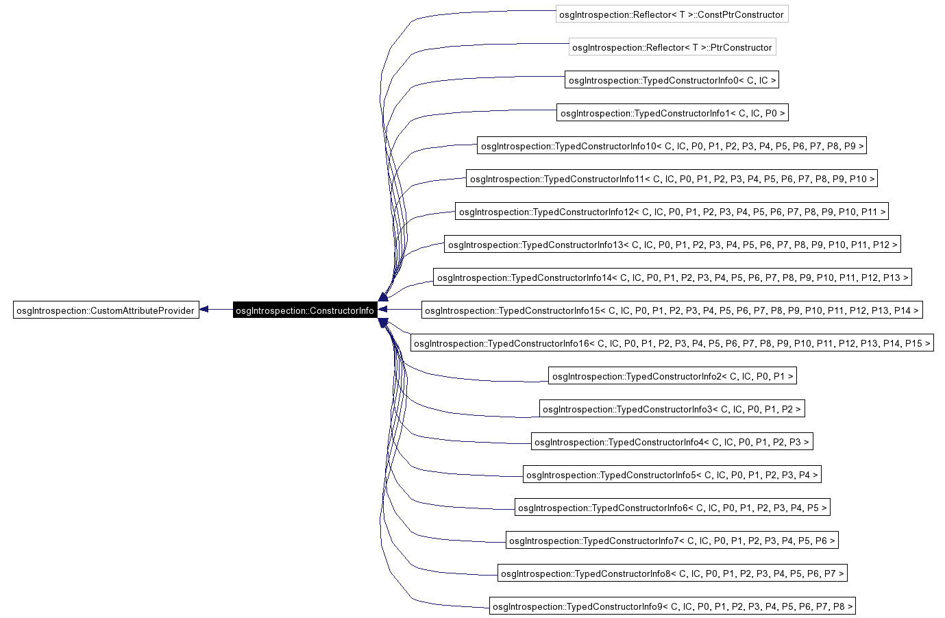 Inheritance graph