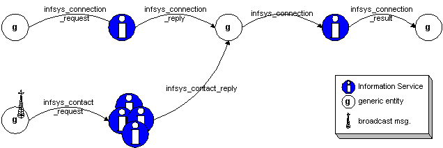 Infsys (contact-connection)
