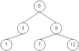 08-07-99(arvore).gif (2221 bytes)