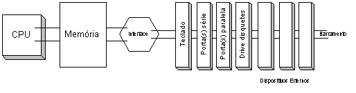 BarramentoISA.gif (4556 bytes)