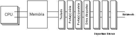 BarramentoUnico.gif (4161 bytes)