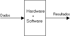 Computador bsico