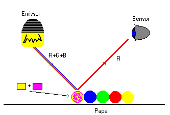 colorprinterbasics.gif (3109 bytes)