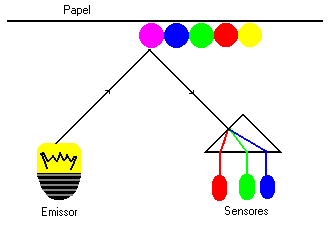 scannerbasics.gif (3113 bytes)