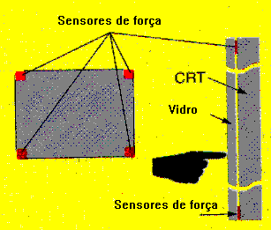 Touch screen de presso