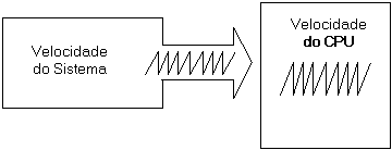 cpu-speed.gif (1821 bytes)