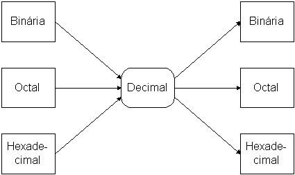 procedimento_conversao.gif (3518 bytes)